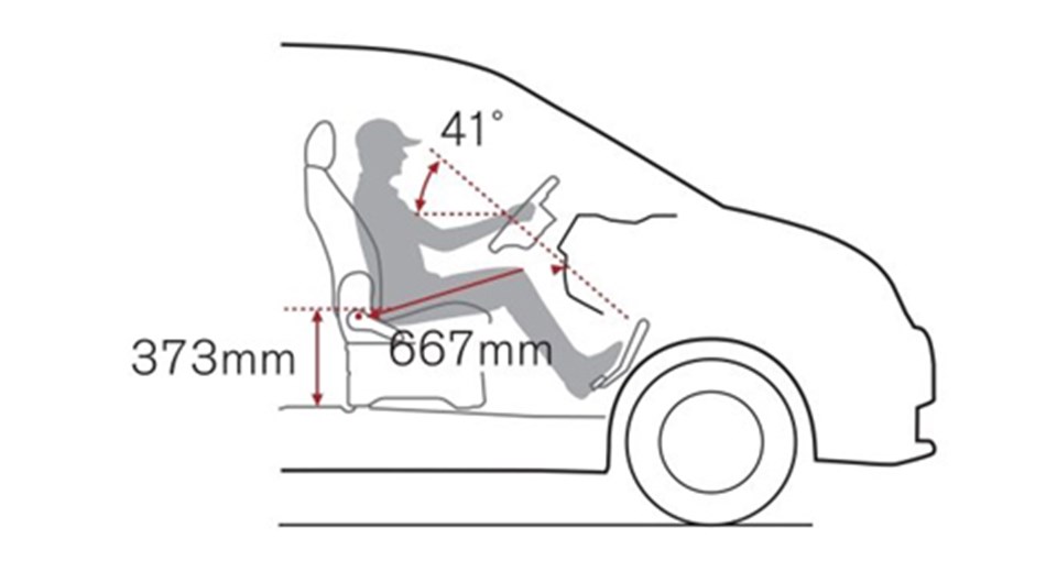 Illustration showing NV200 perfect driver seating position 